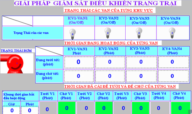 Ảnh của slide